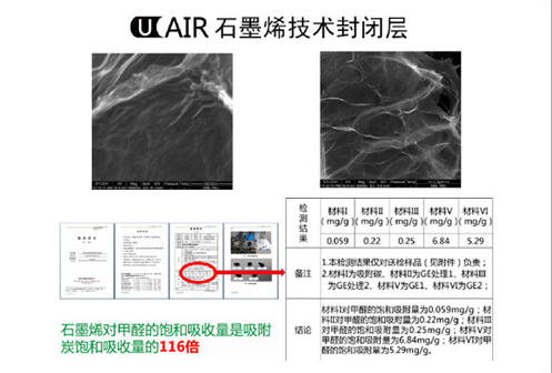 北京潔卡科技--石墨烯高效除甲醛 北京潔卡科技--石墨烯高效除甲醛
