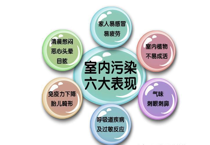 北京專業(yè)除甲醛--TVOC來(lái)源與危害